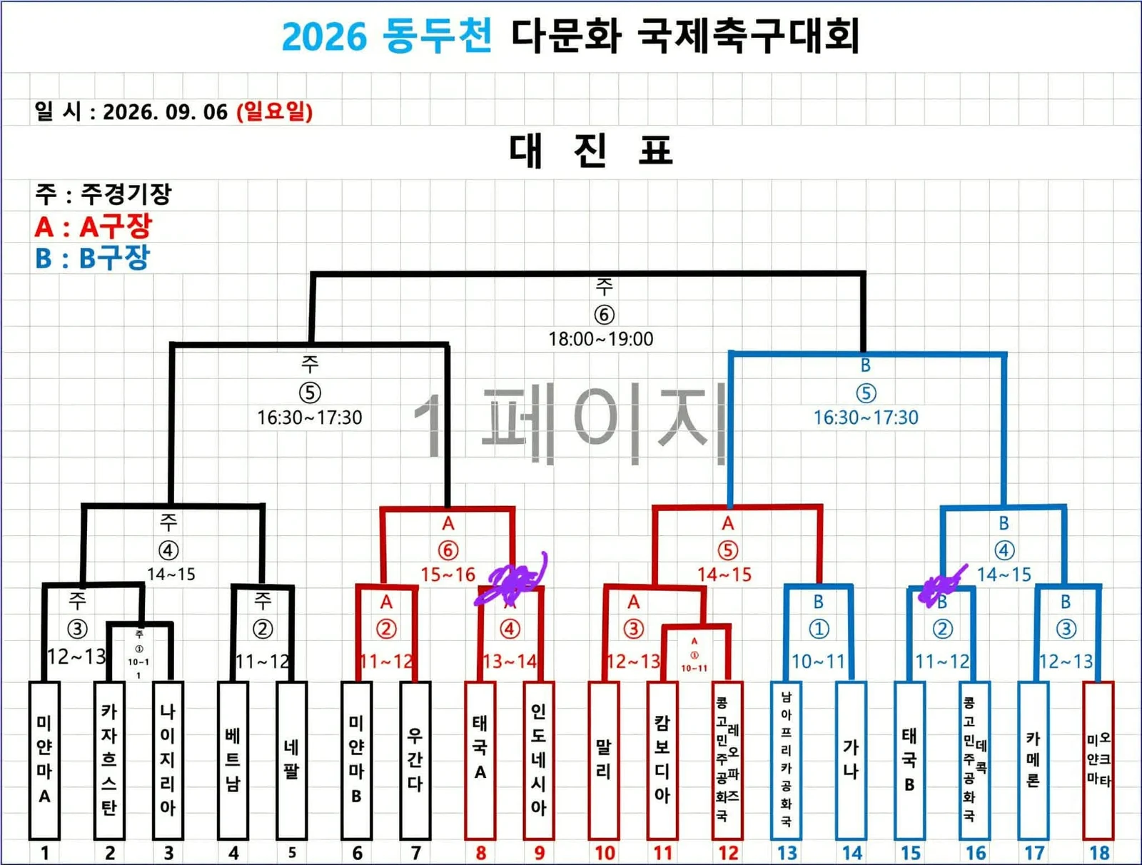 The organisers' draw sheet. Eighteen teams, two preliminary ties bringing the field to sixteen, and three pitches running at once: 주경기장, A구장 and B구장. Shared by หนึ่ง อินเตอร์, who manages Thailand A, from the printed copy handed to the teams.