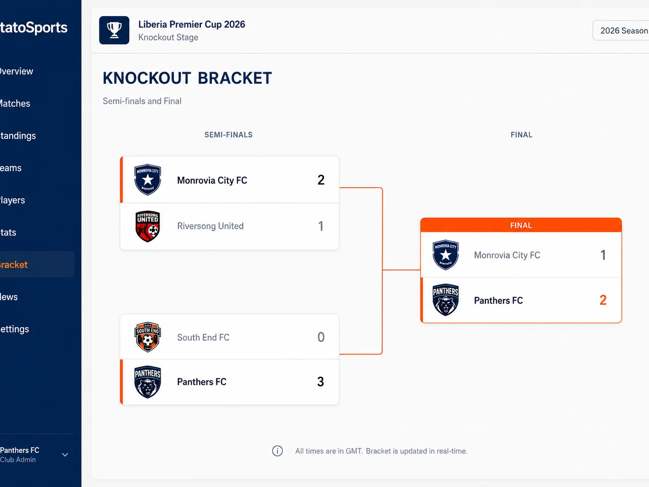 Knockout bracket view in the StatoSports console
