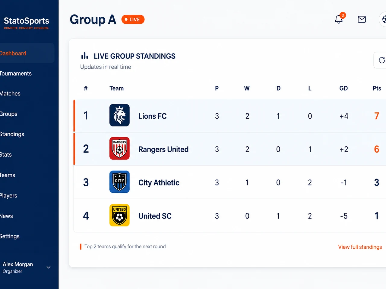 Live group standings table in the StatoSports console